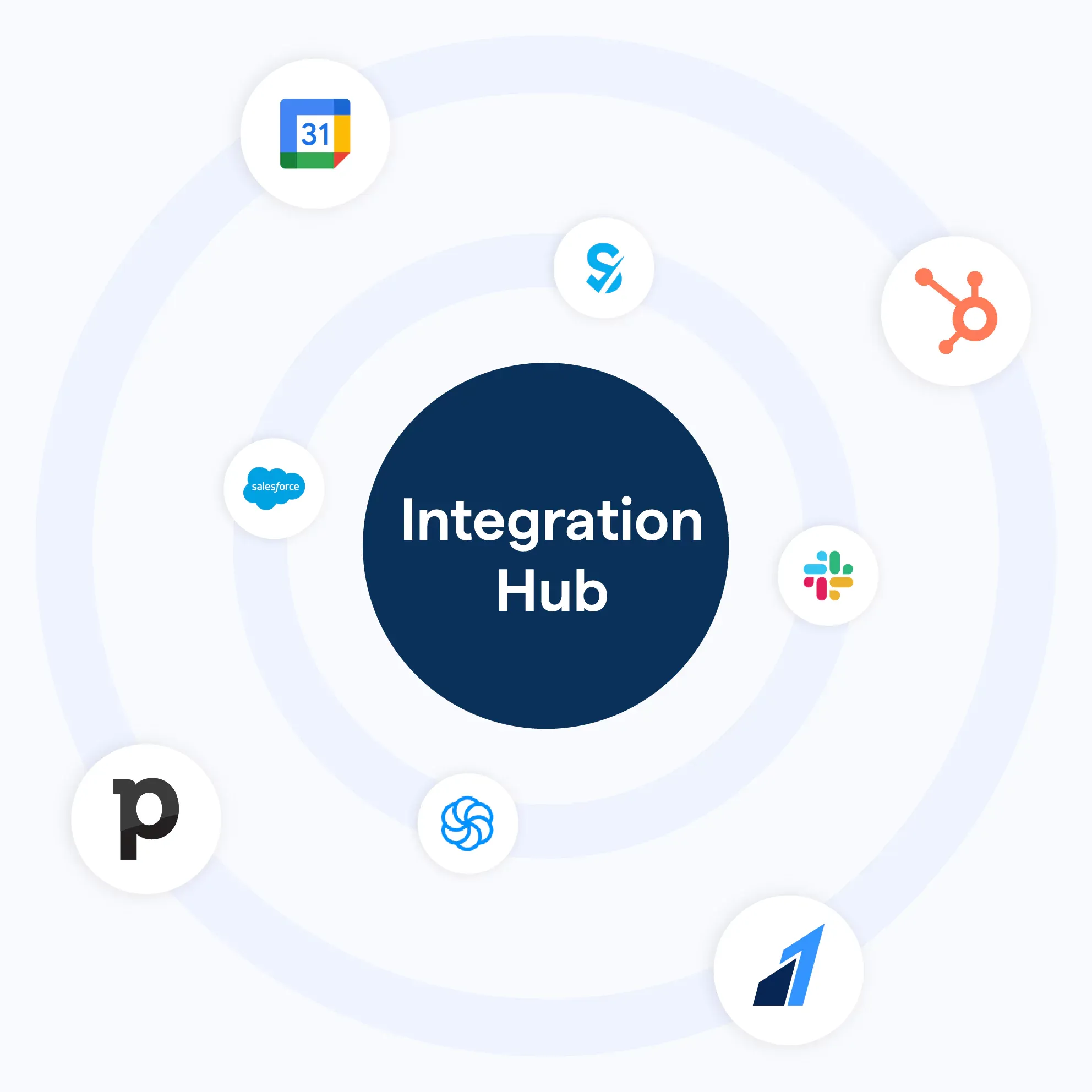 Integration Hub